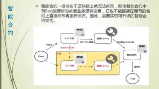 mew钱包创建智能合约 理解mew钱包与智能合约的融合插图1