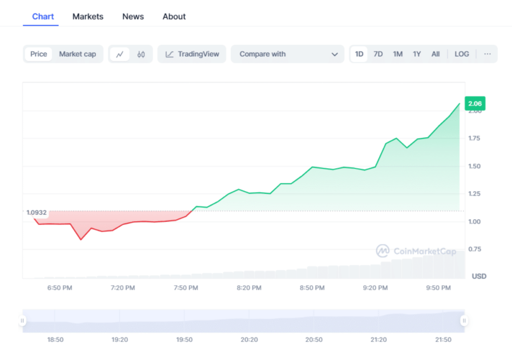 Coinbase 将上市这款新的游戏代币，价格上涨 160%插图1