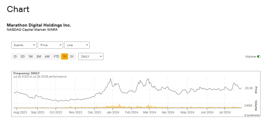 跨境 BTC 支付是 Marathon Digital 的首要任务 — Bitcoin 2024插图1