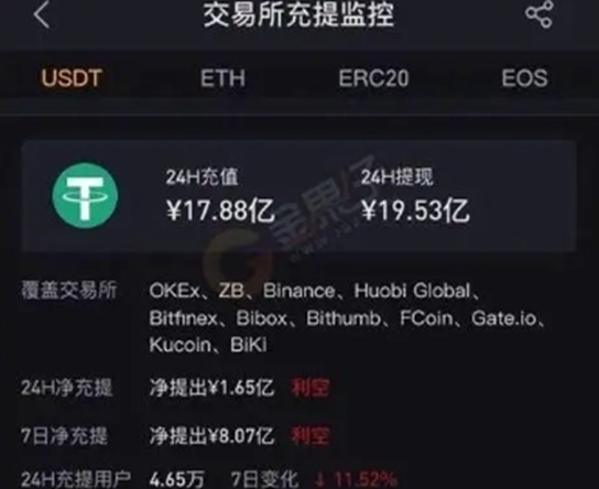 usdt钱包里的钱怎么提现 从usdt钱包中提现的教程详解插图2