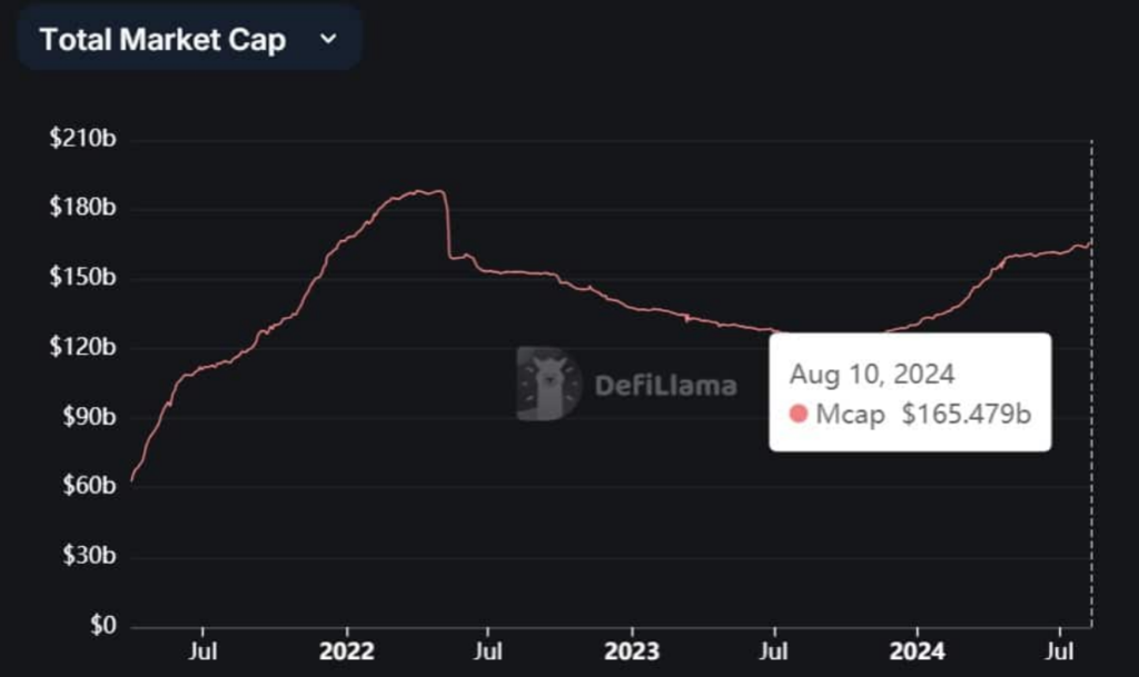 USDT、USDC 在比特币和加密货币市场的下跌与复苏中扮演了怎样的角色插图3